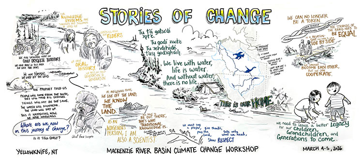 stories of change graphic